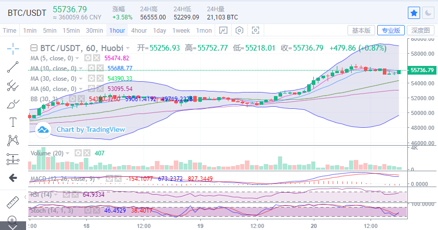 陈楚楚：大饼以太又创新高了？