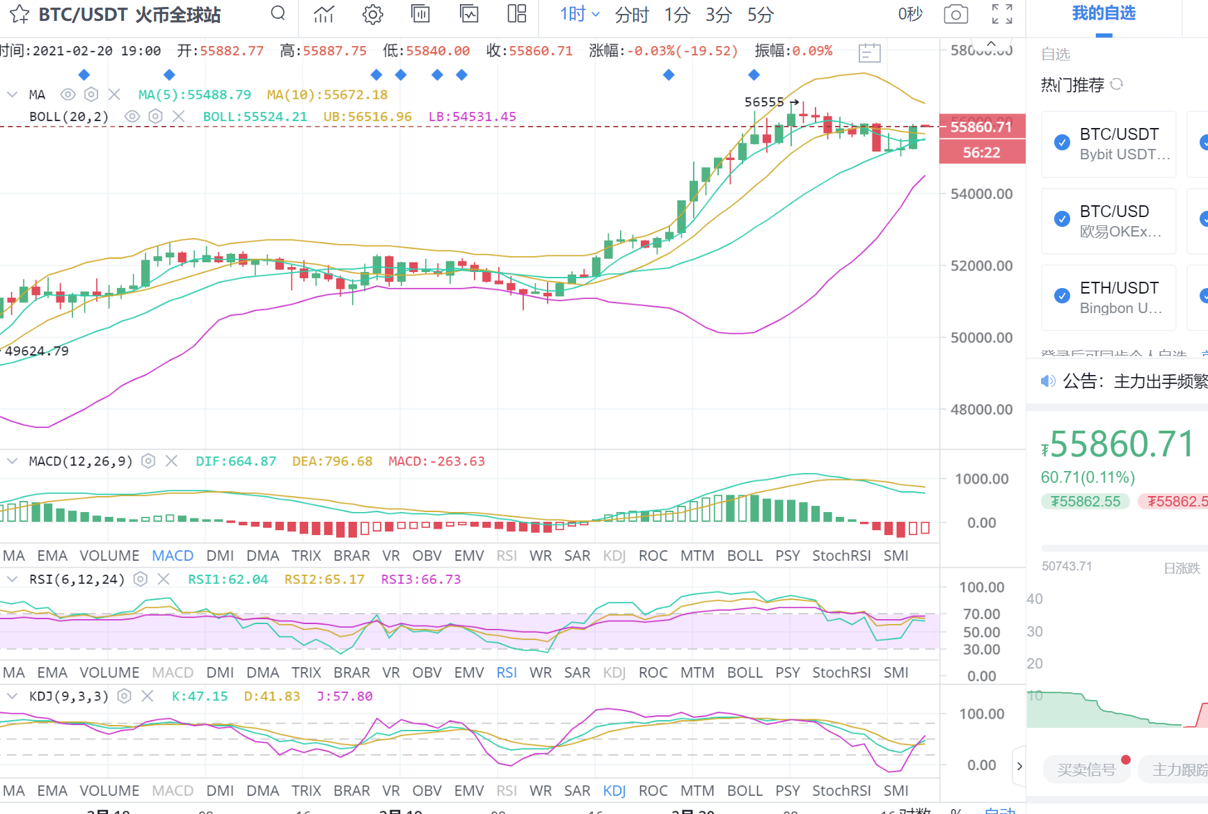 比特币兴信：2月20日晚比特币市场分析及运营策略