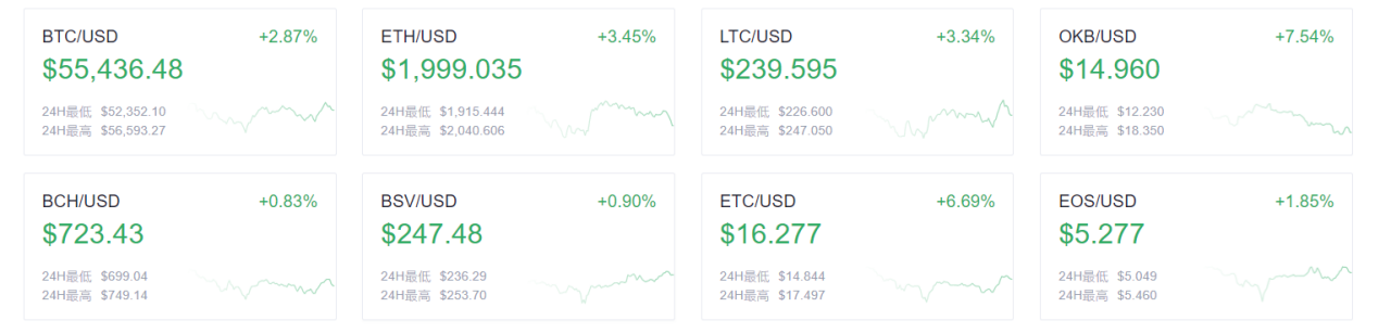 欧易欧客晚报：以太坊市值排名升至全球第34位