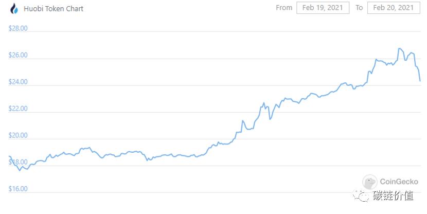 HT启动横冲直撞模式时还能购买平台货币吗？