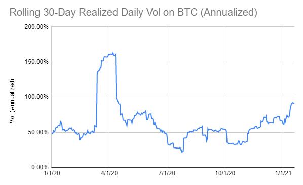 Uvol代币:跟踪和交易资产波动3 Uvol代币:跟踪和交易资产波动3