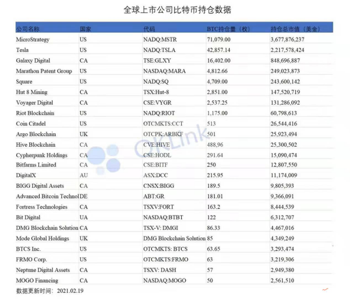 欧易奥克斯研究：比特币市值超过万亿，击败腾讯特斯拉，是否远未超越黄金？2