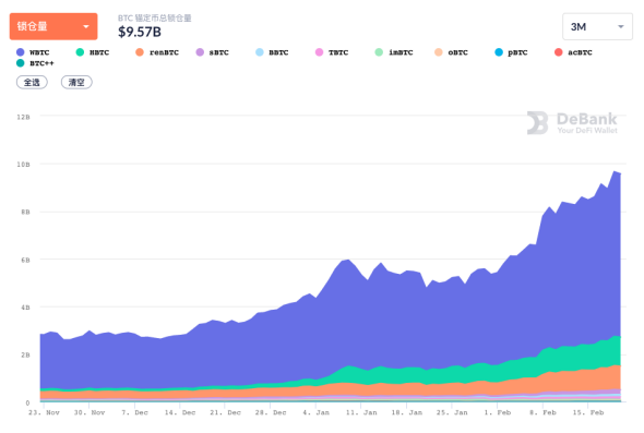 欧易奥克斯研究：比特币市值超过万亿，击败腾讯特斯拉，是否远未超越黄金？3
