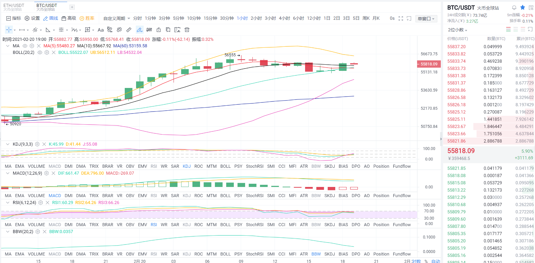 黄金专栏：2021年2月20日晚间比特币市场分析与运营策略