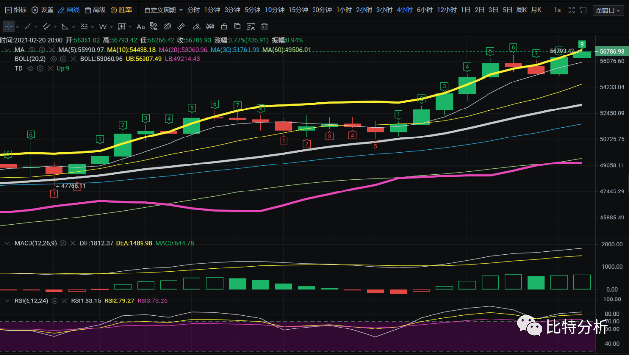 老弟：行情解释/牛市方向继续扩大，拿在手里的钱1