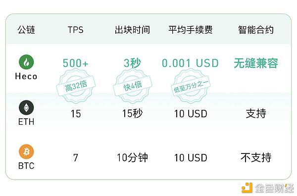 Mdex“满月”：数据赶超uni和sushi1