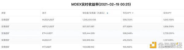 Mdex“满月”：数据赶超uni和sushi2