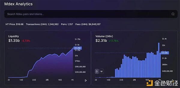 Mdex“满月”：数据赶超uni和sushi3