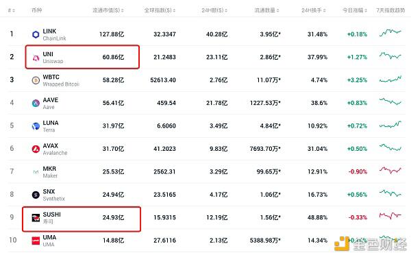 Mdex“满月”：数据赶超uni和sushi4