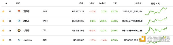 2021年四枚匿名硬币的行动是什么 2021年四枚匿名硬币的行动是什么