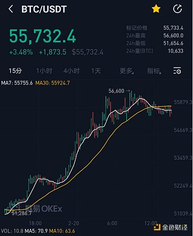 比特币市值超万亿,远未超过黄金挂腾讯特斯拉? 比特币市值超万亿,远未超过黄金挂腾讯特斯拉?