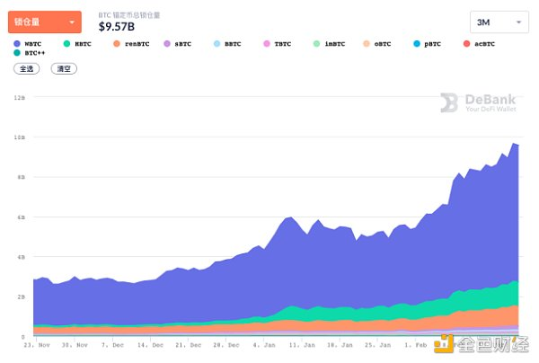 比特币市值超万亿,远未超过黄金挂腾讯特斯拉?5 比特币市值超万亿,远未超过黄金挂腾讯特斯拉?5