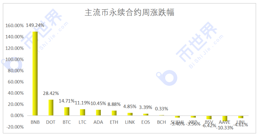 【合约周刊】BTC仍在探索价格边界，不同类型的基金意见不一1