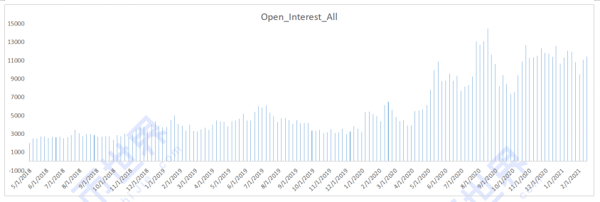 【合约周刊】BTC仍在探索价格边界,不同类型的基金意见不一2 【合约周刊】BTC仍在探索价格边界,不同类型的基金意见不一2