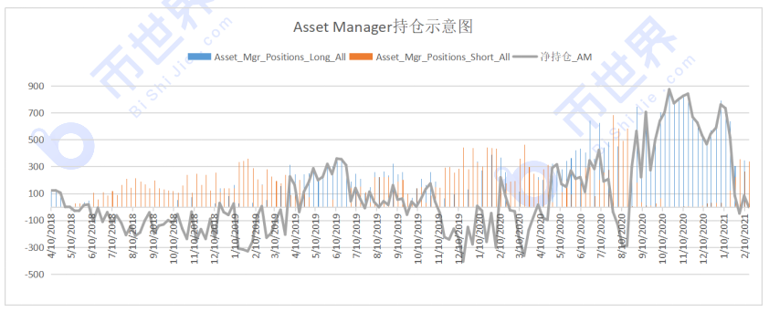 【合约周刊】BTC仍在探索价格边界,不同类型的基金意见不一4 【合约周刊】BTC仍在探索价格边界,不同类型的基金意见不一4