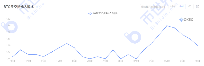 【合约周刊】BTC仍在探索价格边界,不同类型的基金意见不一6 【合约周刊】BTC仍在探索价格边界,不同类型的基金意见不一6