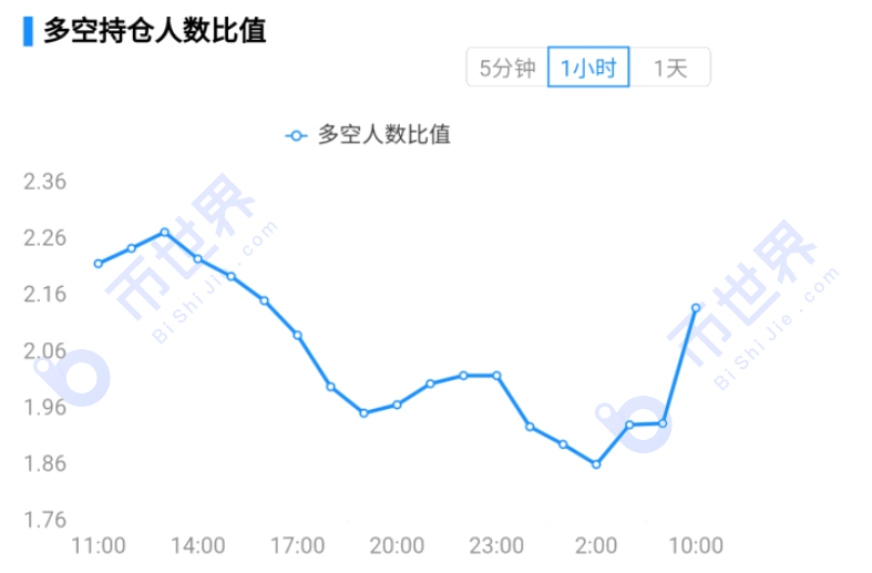 【合约周刊】BTC仍在探索价格边界，不同类型的基金意见不一7