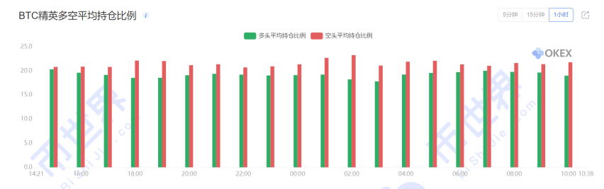 【合约周刊】BTC仍在探索价格边界,不同类型的基金意见不一8 【合约周刊】BTC仍在探索价格边界,不同类型的基金意见不一8