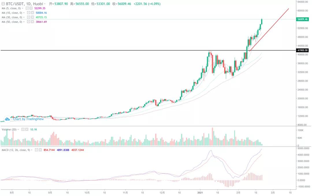 [分析师展望未来]马斯克，一个数字货币狂热分子，在币圈需要更多这样的人！