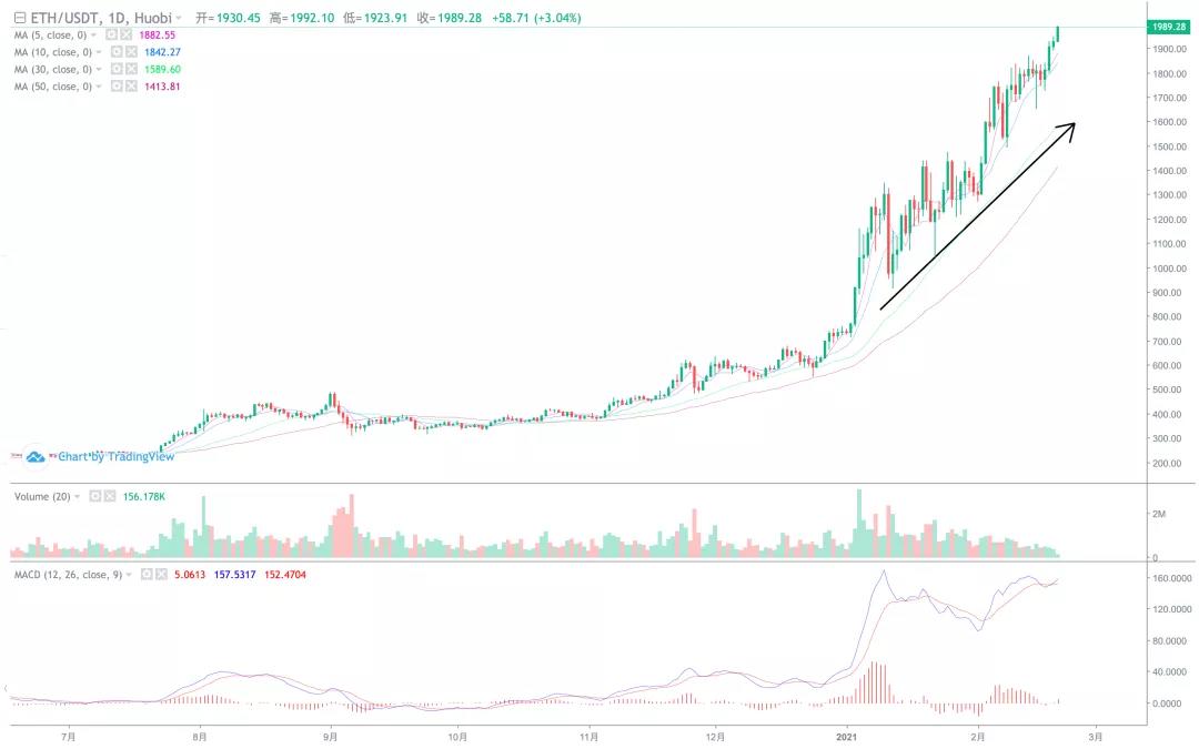 [分析师展望未来]马斯克，一个数字货币狂热分子，在币圈需要更多这样的人！1