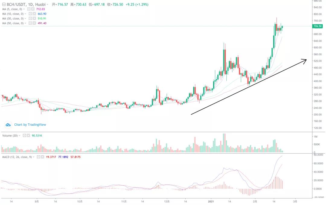 [分析师展望未来]马斯克，一个数字货币狂热分子，在币圈需要更多这样的人！2