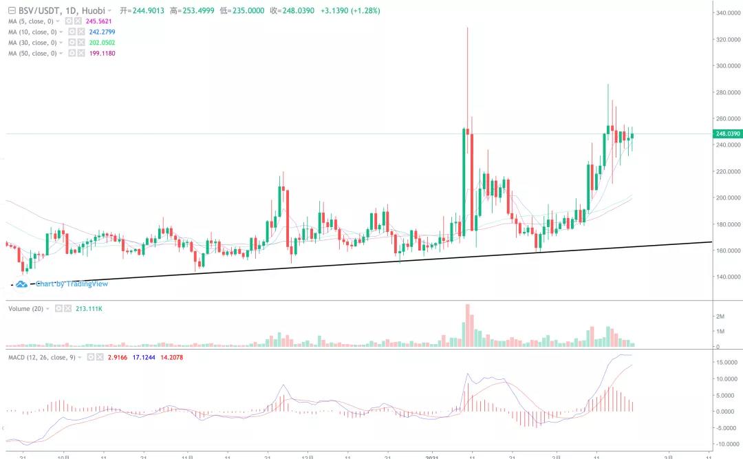 [分析师展望未来]马斯克，一个数字货币狂热分子，在币圈需要更多这样的人！3