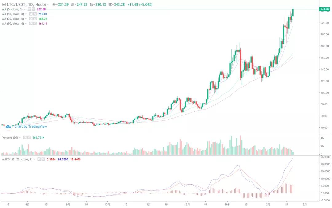 [分析师展望未来]马斯克，一个数字货币狂热分子，在币圈需要更多这样的人！4