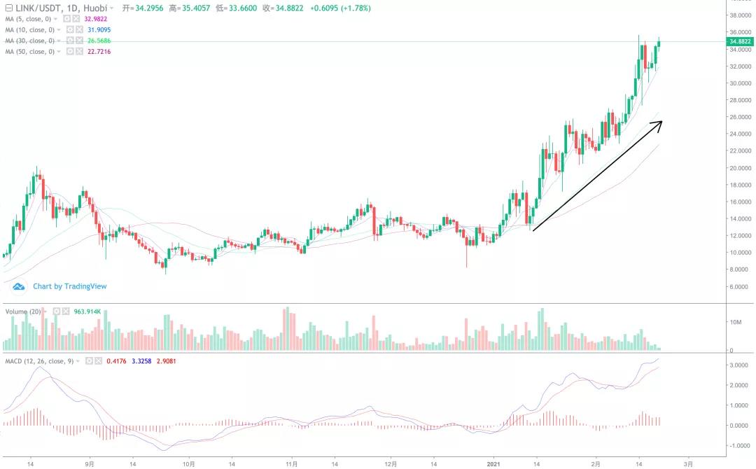 [分析师展望未来]马斯克，一个数字货币狂热分子，在币圈需要更多这样的人！5