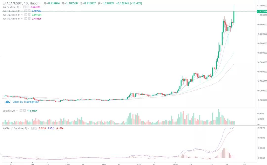 [分析师展望未来]马斯克，一个数字货币狂热分子，在币圈需要更多这样的人！7