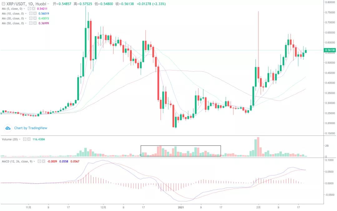 [分析师展望未来]马斯克，一个数字货币狂热分子，在币圈需要更多这样的人！8