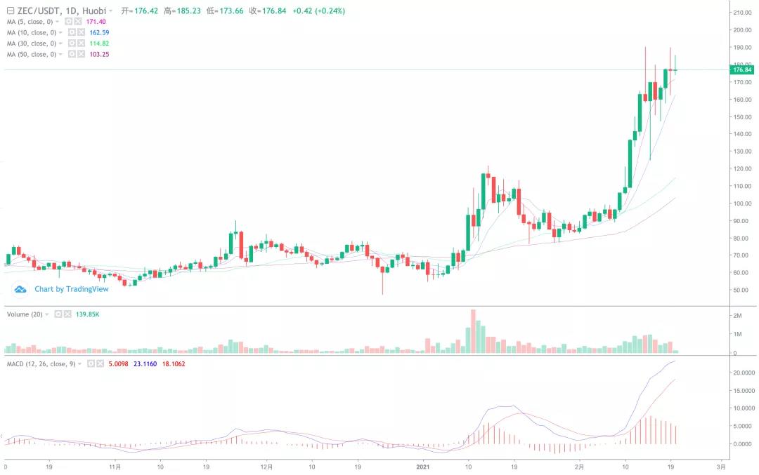 [分析师展望未来]马斯克，一个数字货币狂热分子，在币圈需要更多这样的人！9