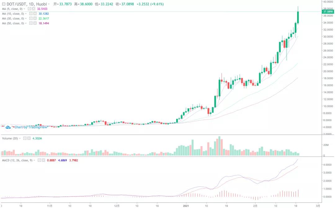 [分析师展望未来]马斯克，一个数字货币狂热分子，在币圈需要更多这样的人！11
