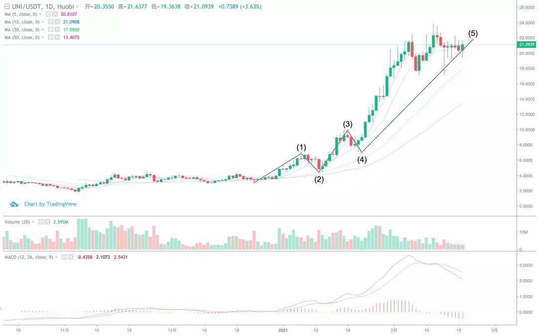 [分析师展望未来]马斯克，一个数字货币狂热分子，在币圈需要更多这样的人！12