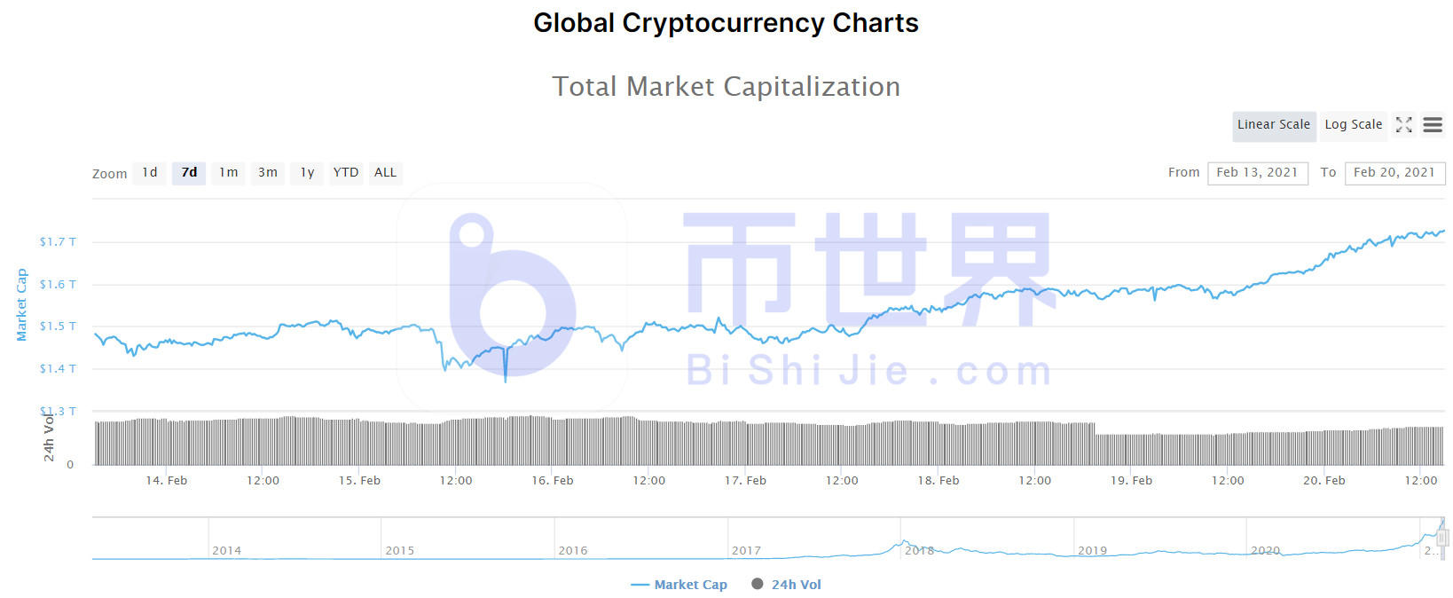 【货币阅读周刊】BTC正处于关键复苏阶段,下周BTC增持1640只 【货币阅读周刊】BTC正处于关键复苏阶段,下周BTC增持1640只