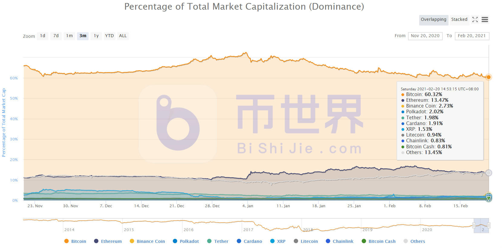 【货币阅读周刊】BTC正处于关键复苏阶段,下周BTC增持1640只1 【货币阅读周刊】BTC正处于关键复苏阶段,下周BTC增持1640只1