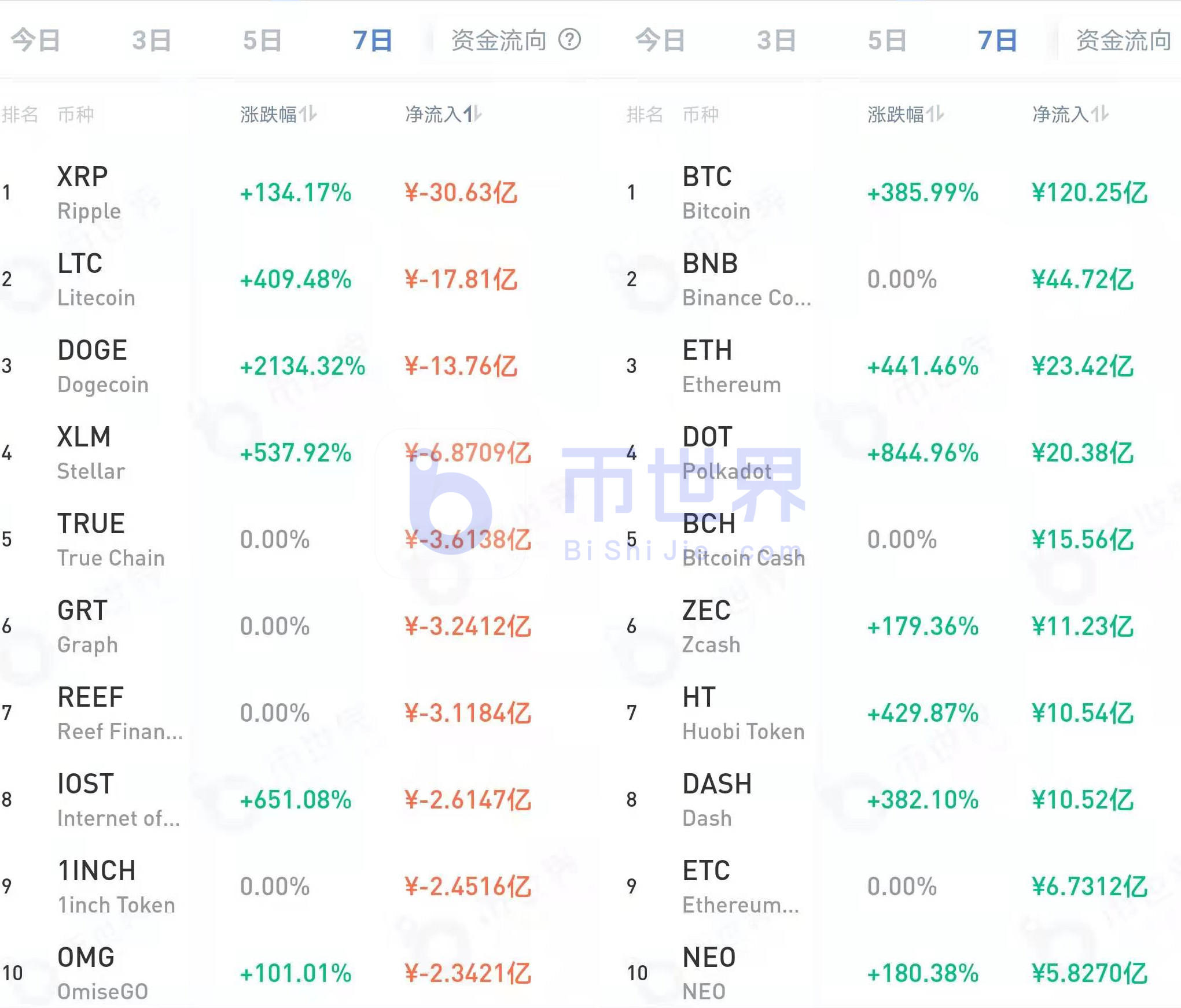 【货币阅读周刊】BTC正处于关键复苏阶段,下周BTC增持1640只2 【货币阅读周刊】BTC正处于关键复苏阶段,下周BTC增持1640只2