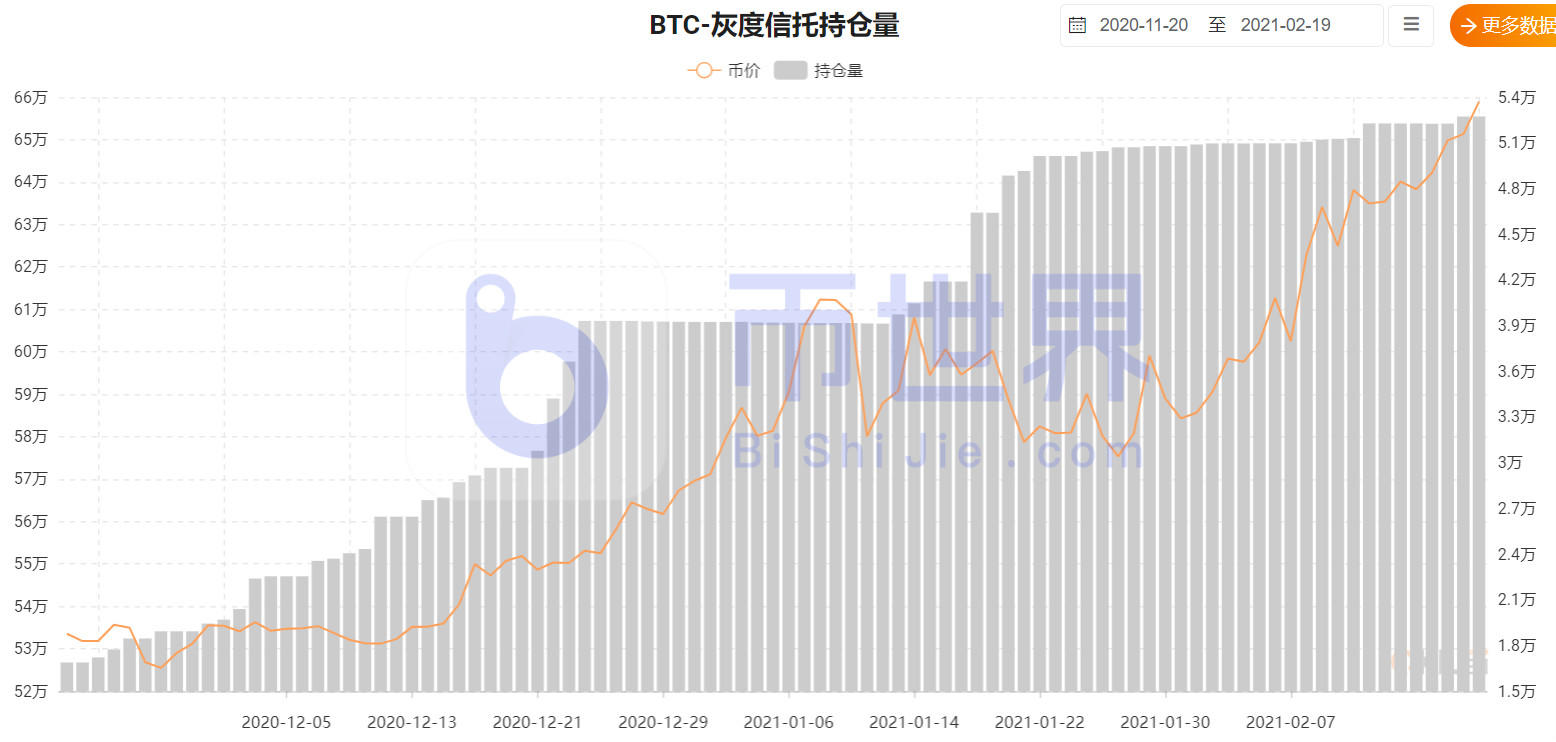 【货币阅读周刊】BTC正处于关键复苏阶段,下周BTC增持1640只3 【货币阅读周刊】BTC正处于关键复苏阶段,下周BTC增持1640只3