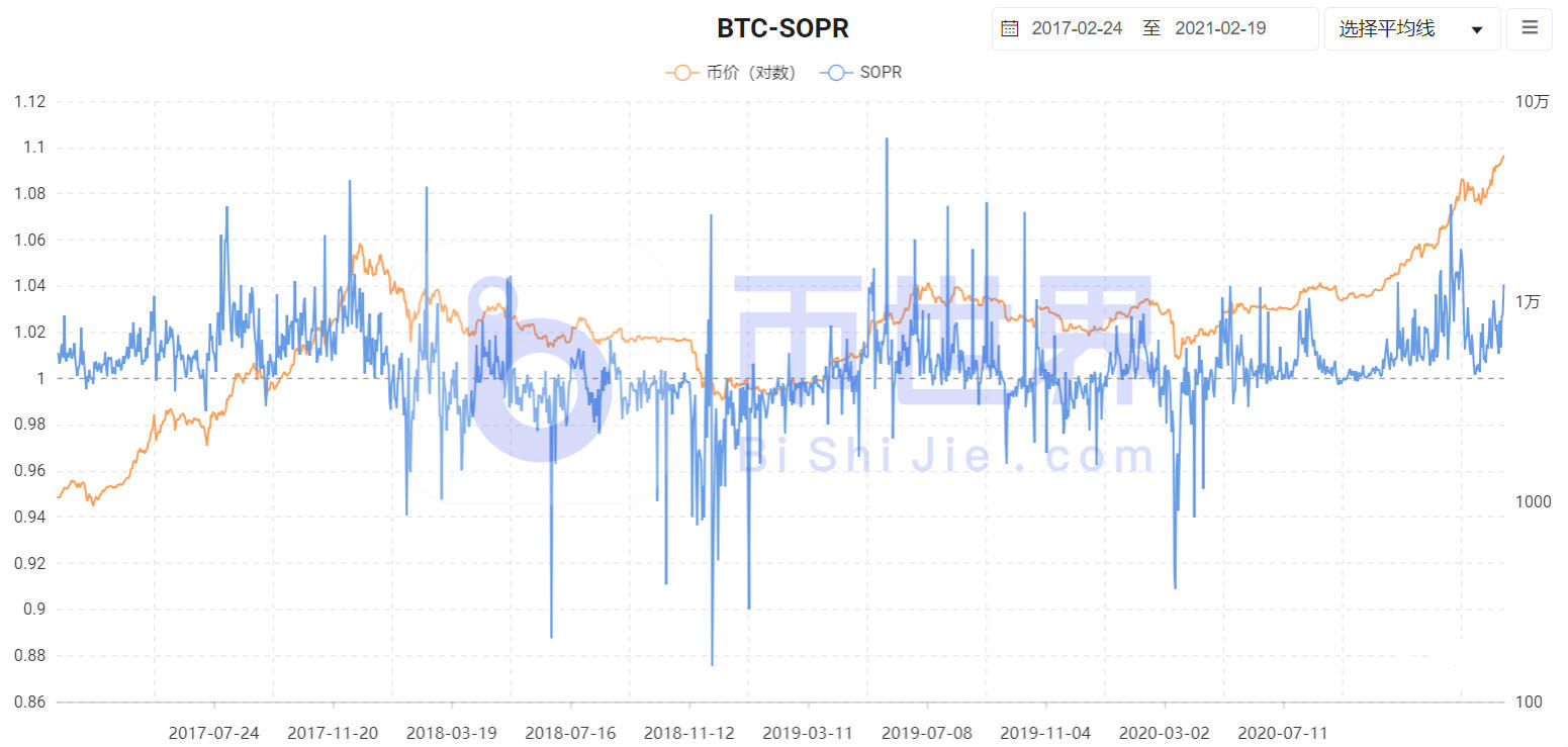 【货币阅读周刊】BTC正处于关键复苏阶段,下周BTC增持1640只4 【货币阅读周刊】BTC正处于关键复苏阶段,下周BTC增持1640只4