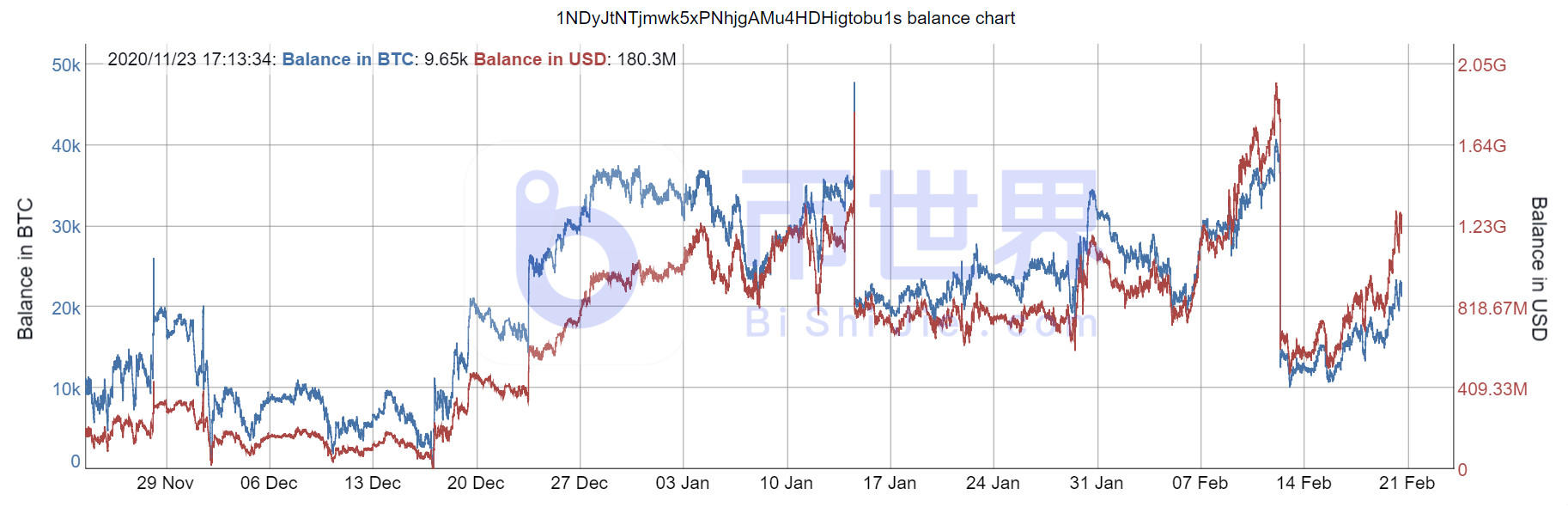 【货币阅读周刊】BTC正处于关键复苏阶段,下周BTC增持1640只5 【货币阅读周刊】BTC正处于关键复苏阶段,下周BTC增持1640只5