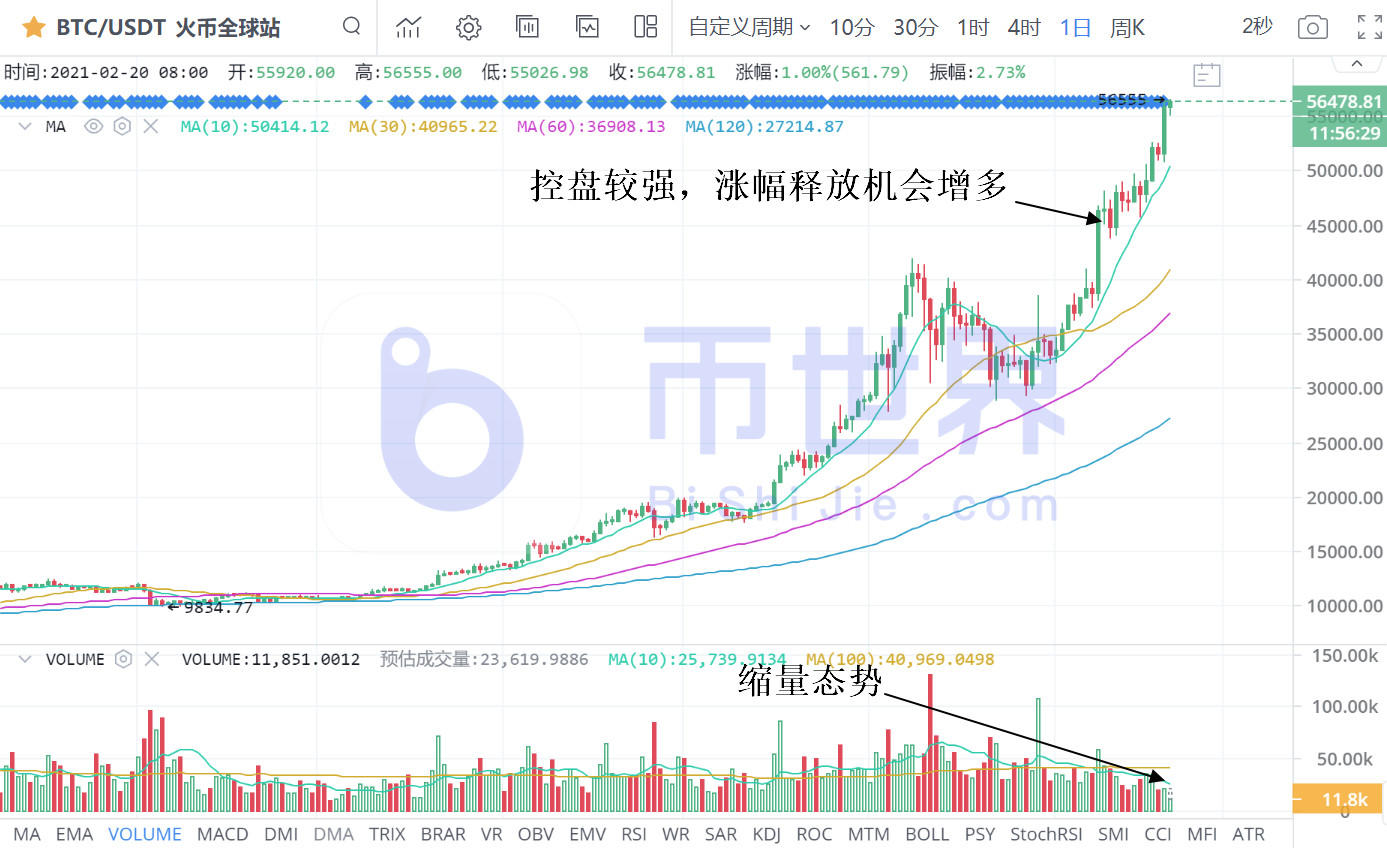 【货币阅读周刊】BTC正处于关键复苏阶段,下周BTC增持1640只6 【货币阅读周刊】BTC正处于关键复苏阶段,下周BTC增持1640只6