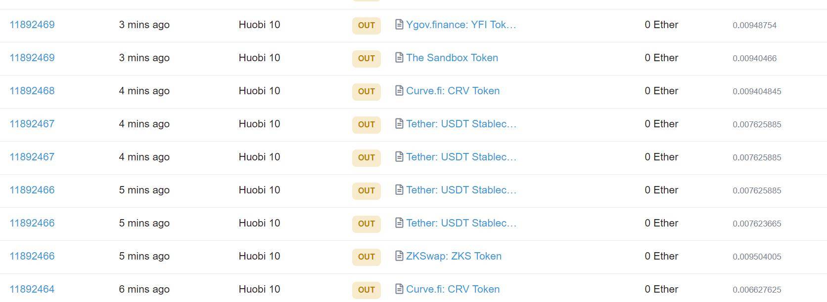 币安被指有意抬高以太坊Gas费，数据分析告诉你怎么回事2