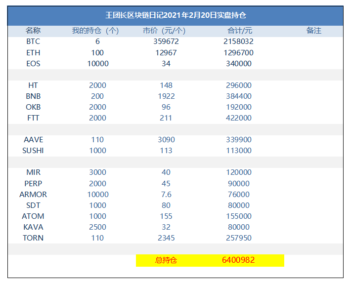 王团长区块链日记1199篇：Uni暴涨30%1