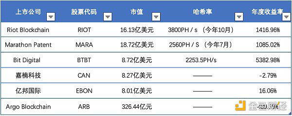 如果我们买不起BTC，我们仍然可以这样拥有它