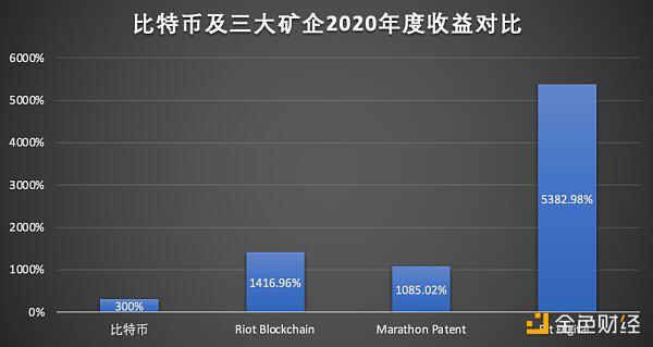 如果我们买不起BTC，我们仍然可以这样拥有它1