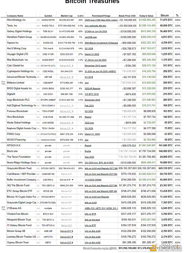 被比特币涨服?梳理银行巨头和传统机构的数字货币布局1 被比特币涨服?梳理银行巨头和传统机构的数字货币布局1