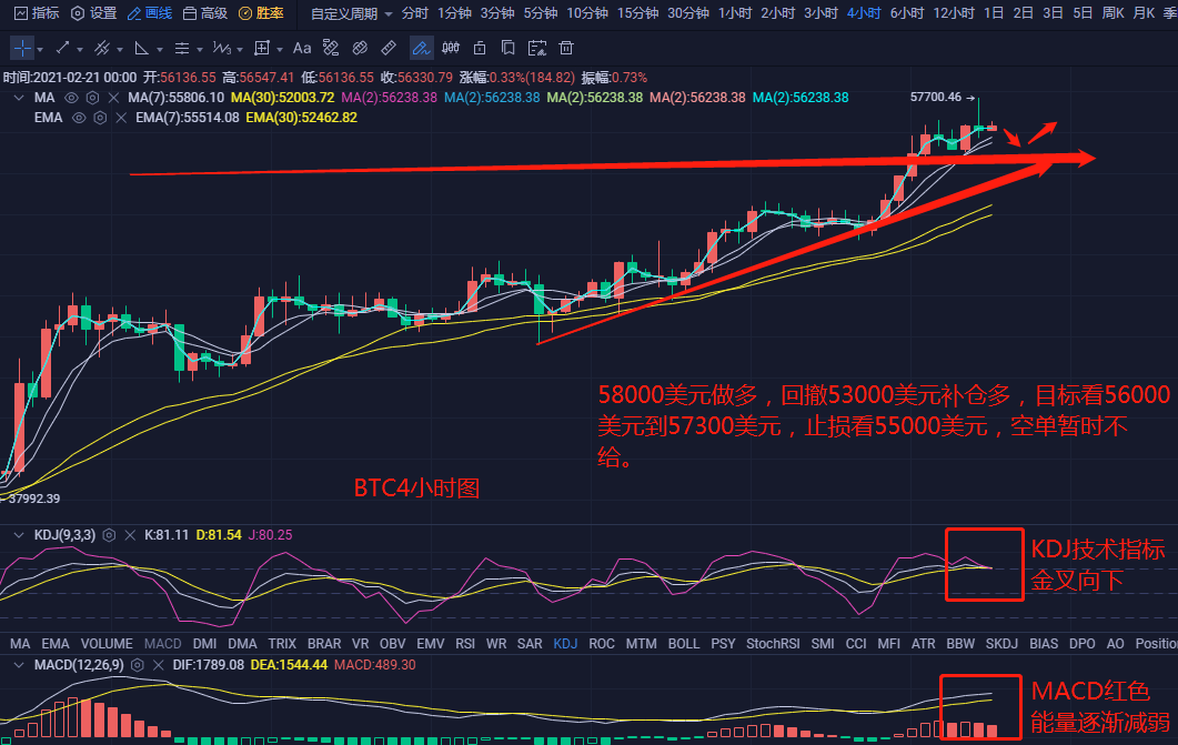 BTC玩钱财神-2.21比特币以太坊市场运营思路分析及布局建议1 BTC玩钱财神-2.21比特币以太坊市场运营思路分析及布局建议1