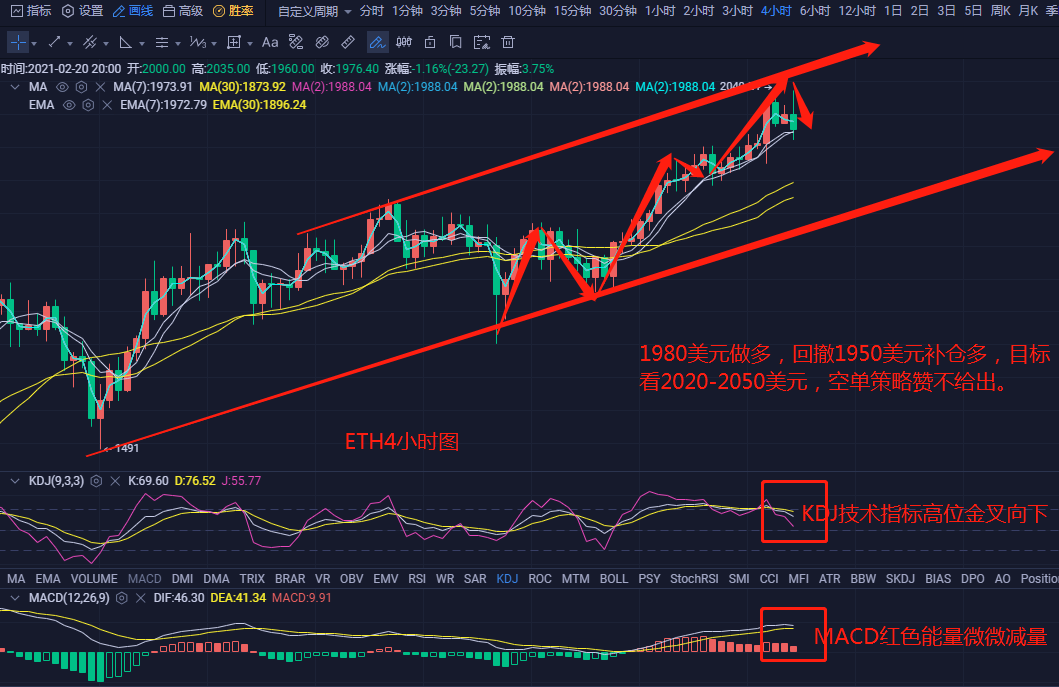 BTC玩钱财神-2.21比特币以太坊市场运营思路分析及布局建议2 BTC玩钱财神-2.21比特币以太坊市场运营思路分析及布局建议2