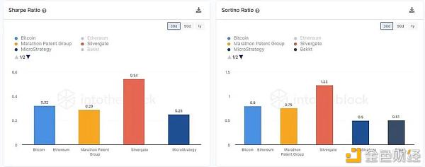 为什么MicroStrategy和其他机构还在疯狂购买比特币？2