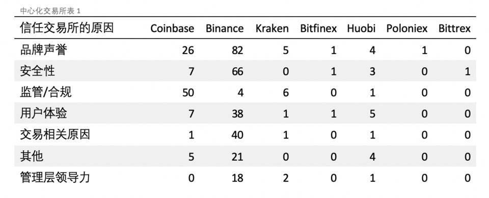 加密货币隐私交易报告：用户都关注哪些隐私问题？7