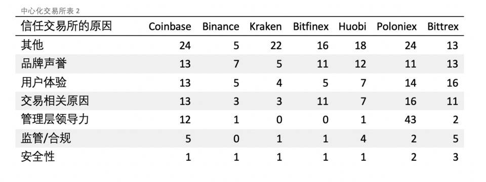 加密货币隐私交易报告：用户都关注哪些隐私问题？9